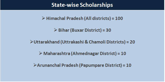 SJVN scholarships 2014 - Statewise Scholarships Available